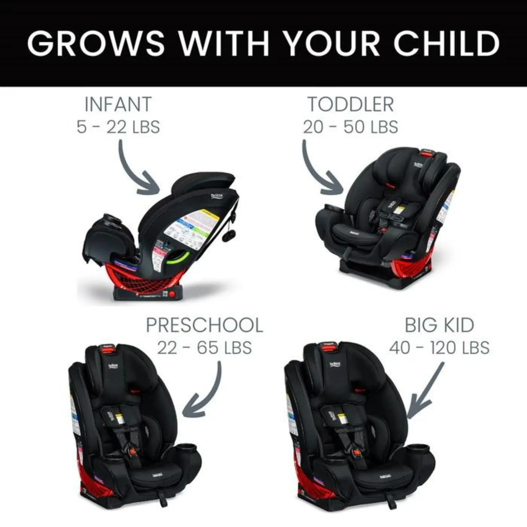 BRITAX One4Life All-In-One Car Seat