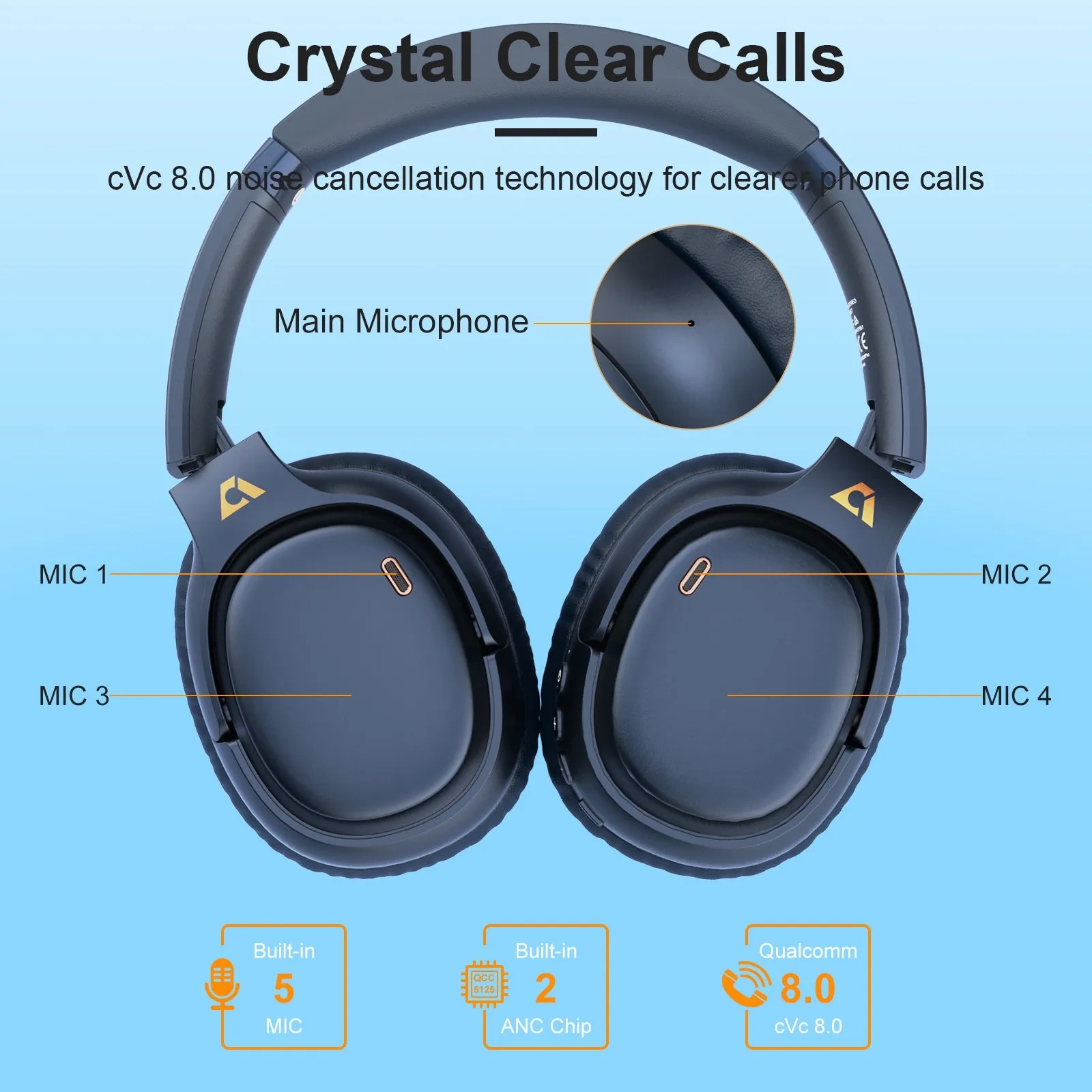 E700 Noise Cancelling Headphone