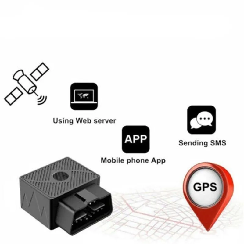 GPS Real Time Position Car Tracking