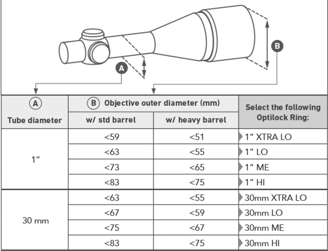 Optilock 1 Inch High Blued Scope Ring