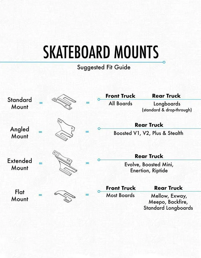 ShredLights SL Mounts